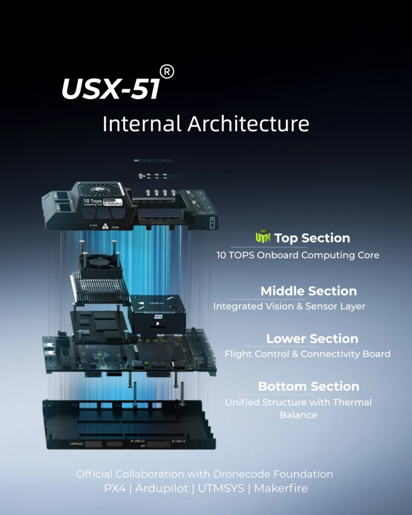Bridging the Gap: How the USX51 Flight Controller is Revolutionizing UAV Autonomy