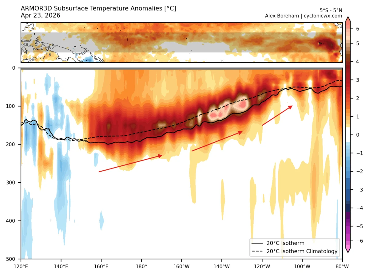The Looming Super El Niño: A Global Weather Transformation for Summer 2026