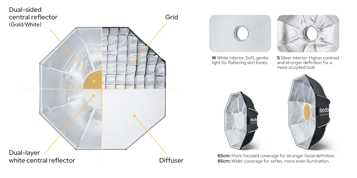 Beyond the Studio: Reimagining Portrait Lighting with the Godox EazyFlow Collapsible Beauty Dish