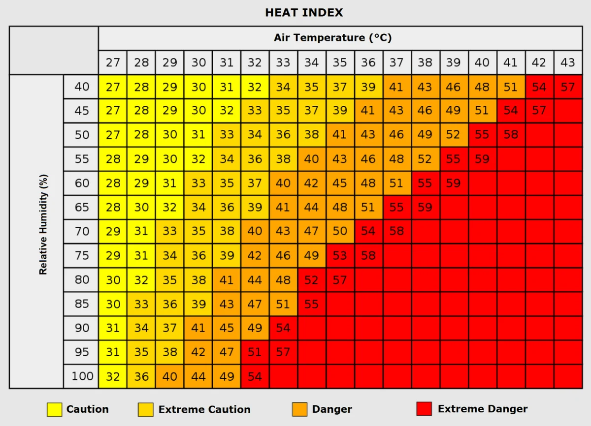 Europe Under Siege: Fifth Major Heat Dome of 2026 Sparks Widespread Emergency