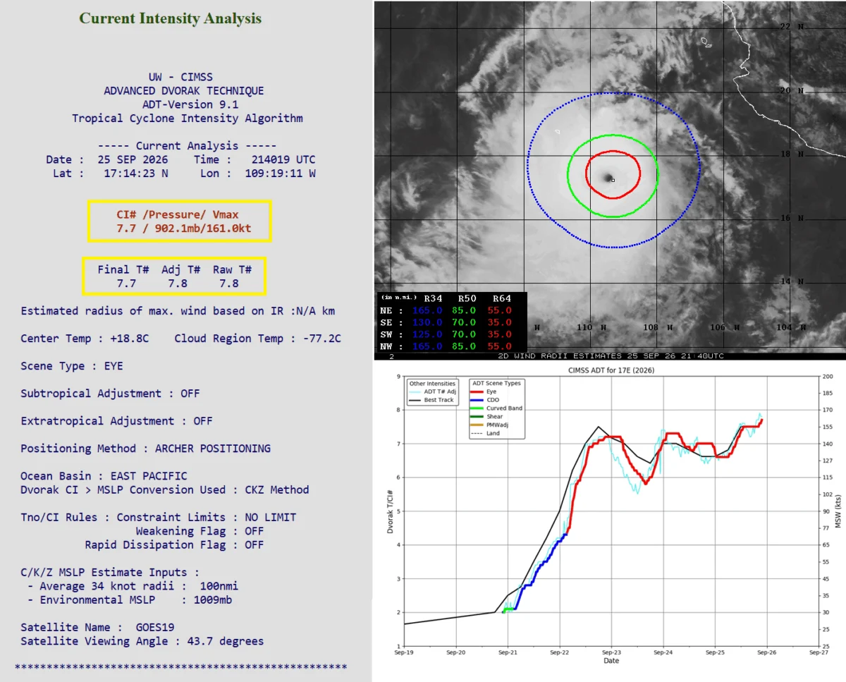 Hurricane Polo: The Historic Atmospheric Titan Pushing the Limits of Pacific Meteorology